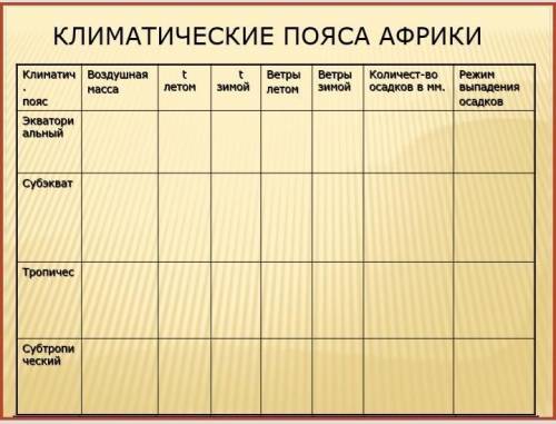 С ТАБЛИЦЕЙ ПО ГЕОГРАФИИ ЗА ОТВЕТ ❤️❤️