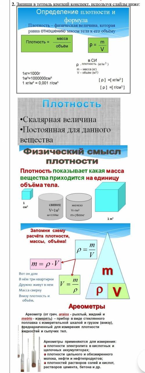 2. Запиши в тетрадь краткий конспект, используя слайды ниже: 
