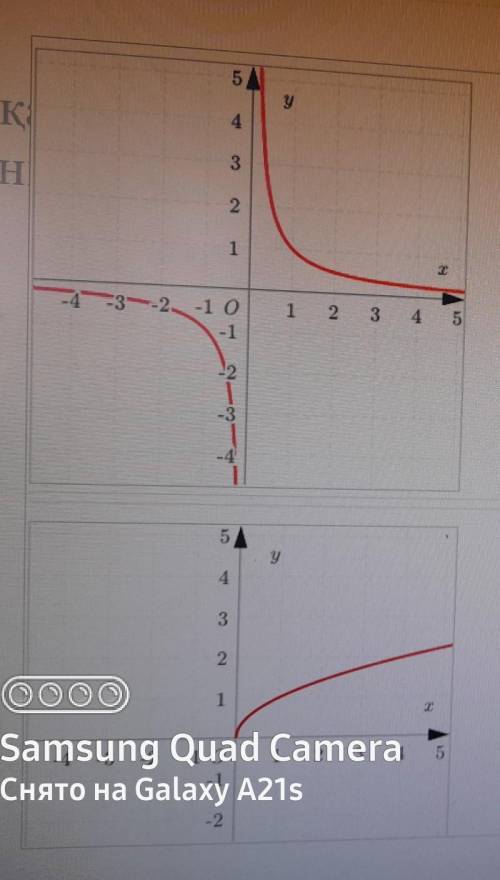 1)y= корень х D(у) = [0; +oo), E (y) = [0; +oo)2) у=хD(y)=(-00;+00), E(y)=(-00;+00) 