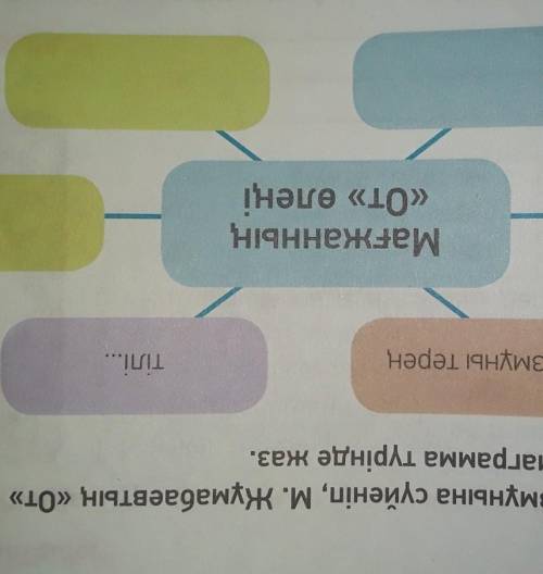 Мағжан Жумабаевтің «От» өлеңі