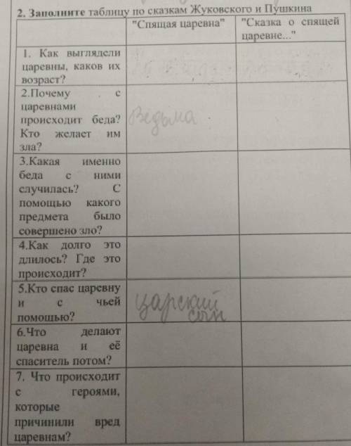 Таблица по сказкам Жуковского и Пушкина