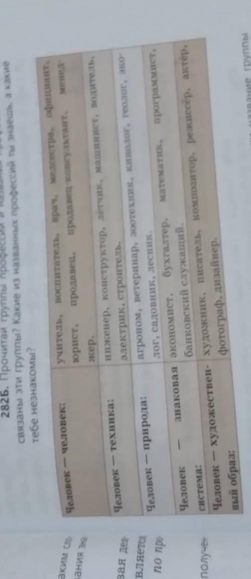 Художественный образ 282Б. Прочитай группы профессий и названия профессий. С чемсвязаны эти группы?