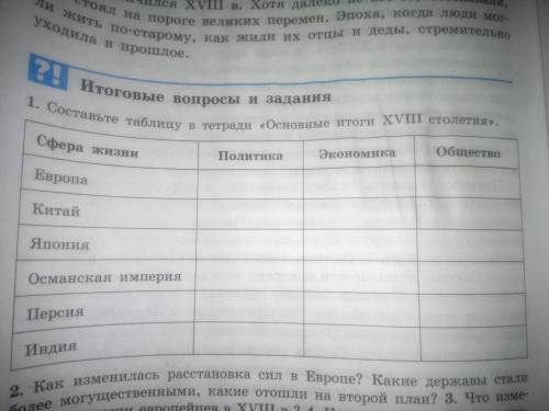 заполнить таблицу по истории! 8 класс