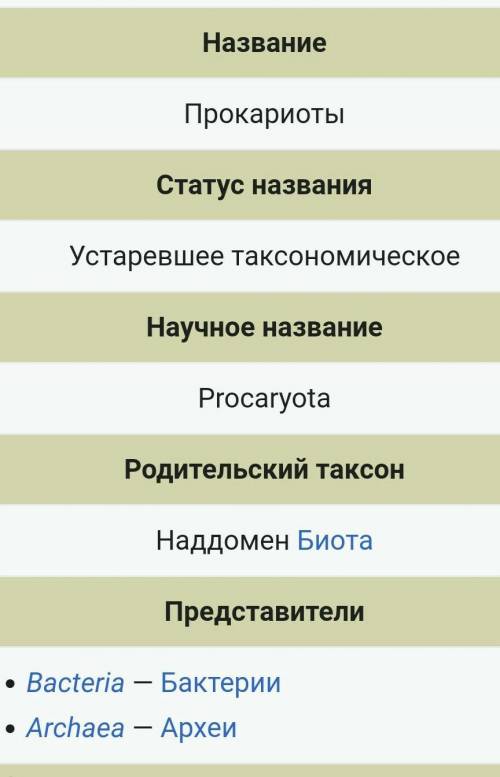 Составьте таблицу по теме Строение прокариотной клетки. Сколько сможетеочень нужно меняБуду благо