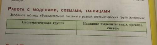 заполните таблицу Выделительные системы у разных систематических групп животных 