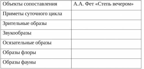 Заполните таблицу «Вечерняя степь» Объекты сопоставленияА.А. Фет «Степь вечером»Приметы суточного ци