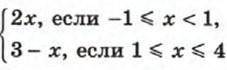 алгебра 7 класс постройте график функцииУ=