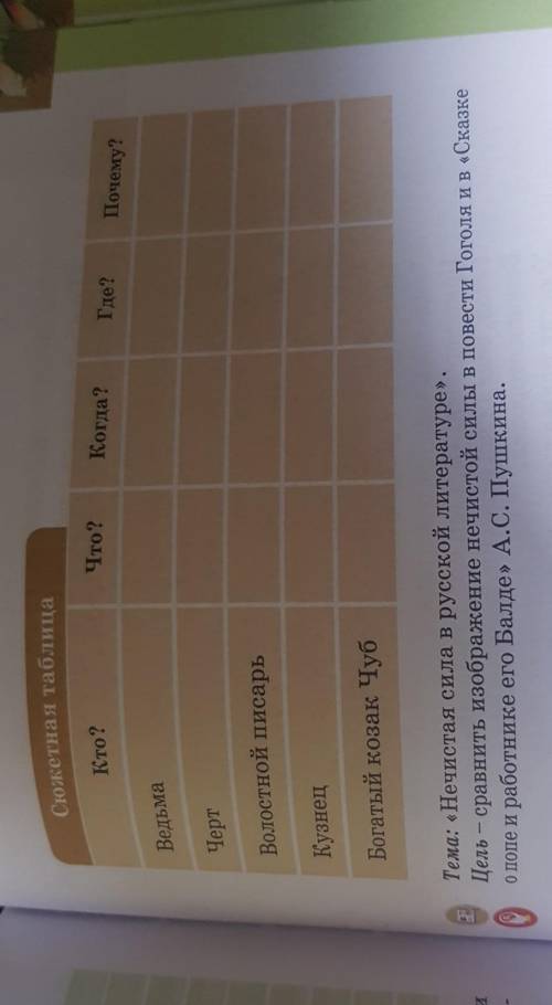 НАДО ЗАПОЛНИТЬ ТУБЛИЦУ ПО РАССКАЗУ НОЧЬ ПЕРЕД РОЖДЕСТВОМ