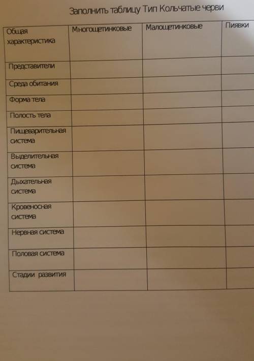 Заполни таблицу тип кольчатые черви