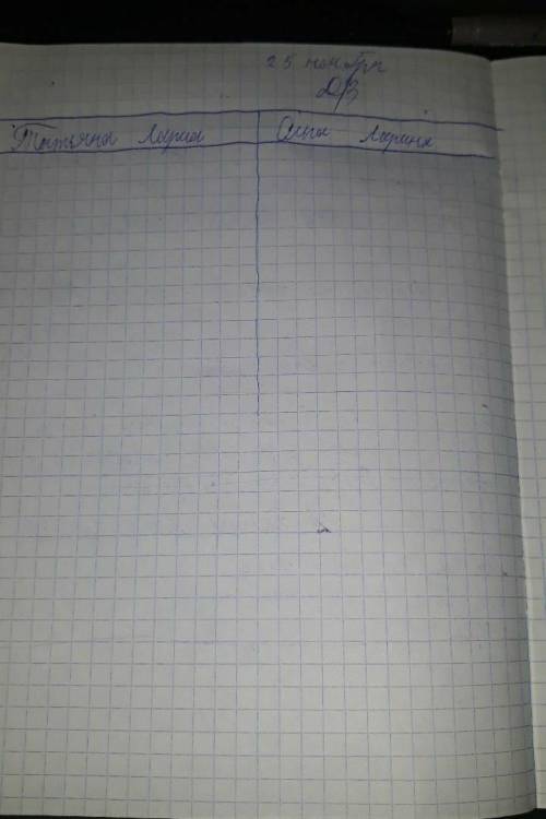 Написать о каждой девушке,словами из текста. (Евгений Онегин)