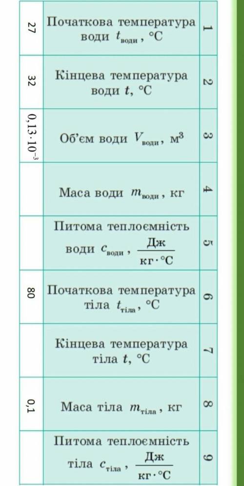 нужны ответы по теме Визначення питомої теплоємної речовини