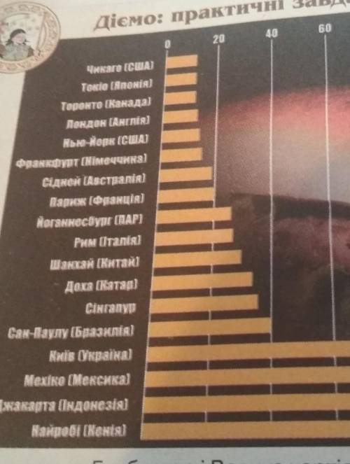Як ви розумієте цю формулу ?