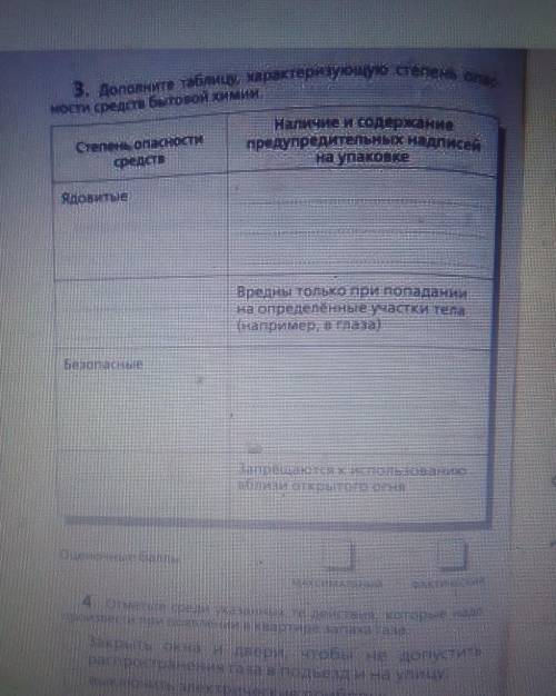 Дополните таблицу характерезующею степень опасности средств бытовой химии