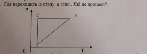 Газ переходить із стану в стан Які це процеси?