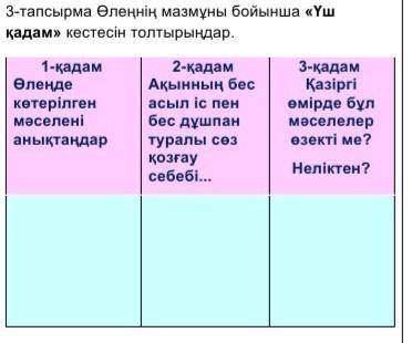 Өлеңнің мазмұны бойынша Үш қадам кестесін толтырындар