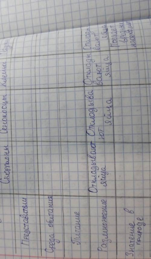Таблица по теме Класс Паукообразные ​