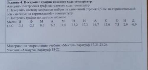 Постройте график годового хода температур