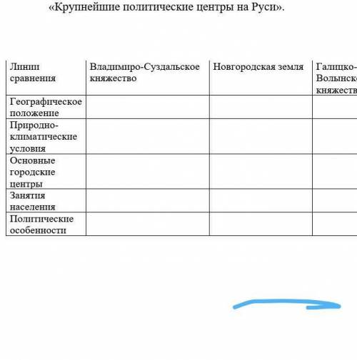 решить таблицу по истории шестой класс а то поставят два