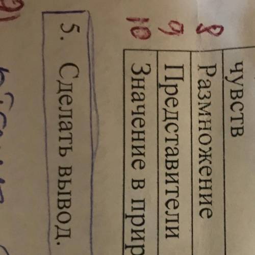 сделайте вывод биология тип членостогих