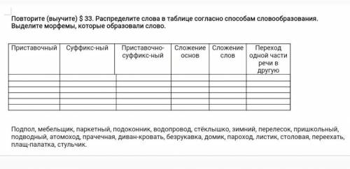 распределить слова в таблице согласно словообразования. Выделить морфемы которые образовали слово .