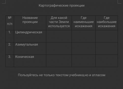 Картографические проекции 6класс