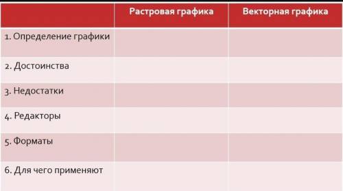 Заполните в тетради сравнительную таблицу, которая прикреплена здесь внизу. Свою работу сфоткайте и