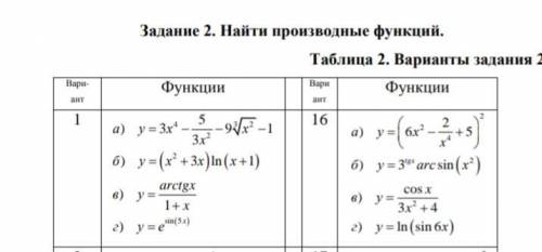 Найдите производные функция.
