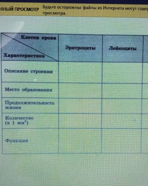 Таблица клетки крови эритроциты лейкоциты тромбоциты