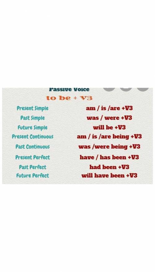 Task 2 .Write 10 sentences in Passive Voice !