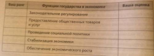Заполните приведённую ниже таблицу следующим образом. В колонке «Ваш ранг» используйте шкалу от 1 до