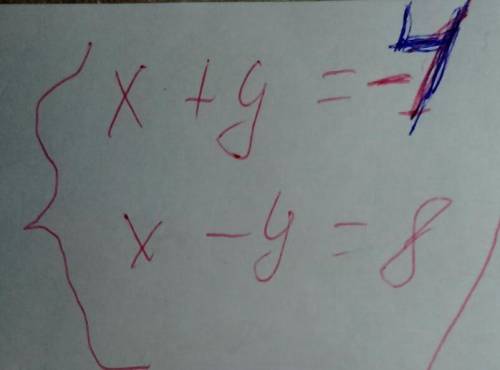 Решите систему графическим х+у=-4 х-у=8