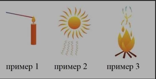 Соотнесите вид теплопередачи с приведенными примерами на картинке теплопроводностьконвекцияизлучение