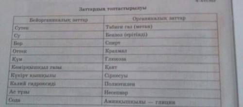 Қалаиии аитыңдаршы білетіндерің