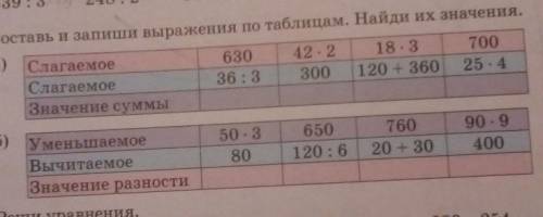 Составь и запиши выражение по таблице.Найди их значение