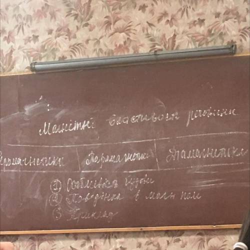 Феромагнетики  Приклад