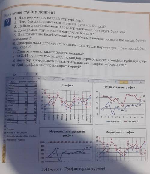 1. Диаграмманыңқанжай түрлері болады... 