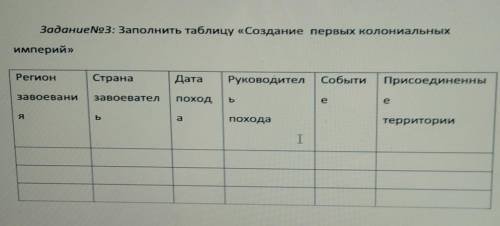 Заполнить таблицу Создание первых колониальных империй