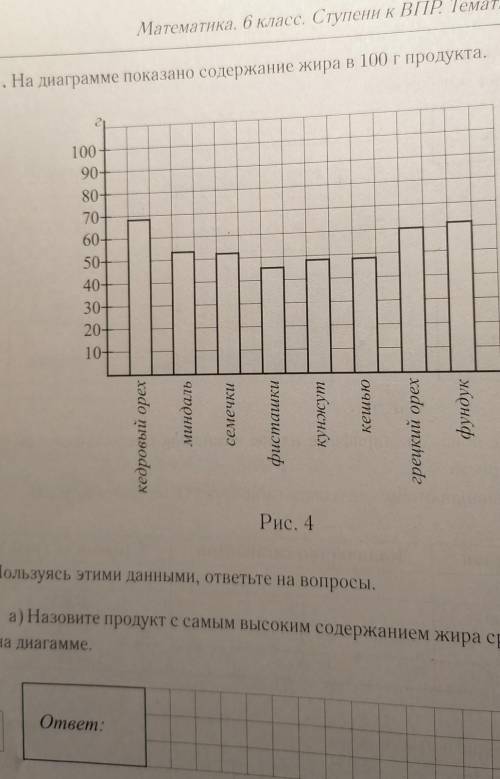 Б) Определите по диаграмме, сколько продуктов среди представлені Тре90-а) Назовите продукт с самым в
