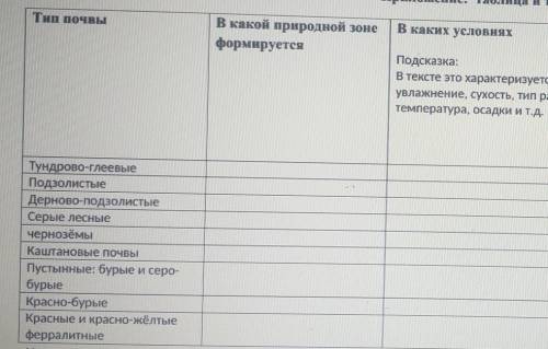 заполнить красно бурые,и красные и красно желтые ферралитные и еще не влезло плодородие