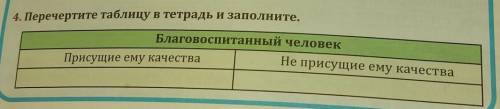 Перечертите таблицу в тетрадь и заполните​