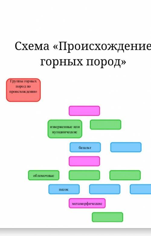 Решите рж.Надо заполнить схему.