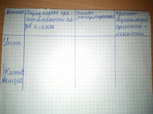 Составьте таблицу по теме Изучение при организмов в среде обитания