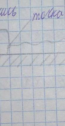 точка приложения массы (A), и от нее идет линия(в данном случае провод) Он сначала идет волнистым а
