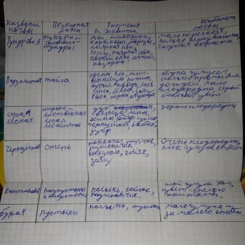 Перепишите я не понимаю что тут написано