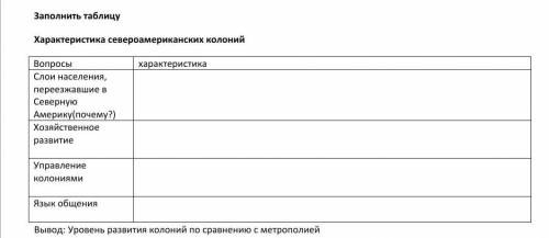 с таблицей по истории.Тема: Английские колонии в Северной Америке