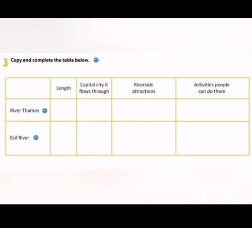 Copy and complete the table below. ​