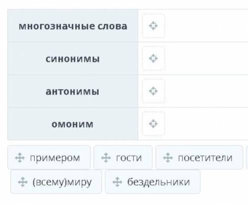 Заполни таблицу(там еще слово трудолюбивыми есть)