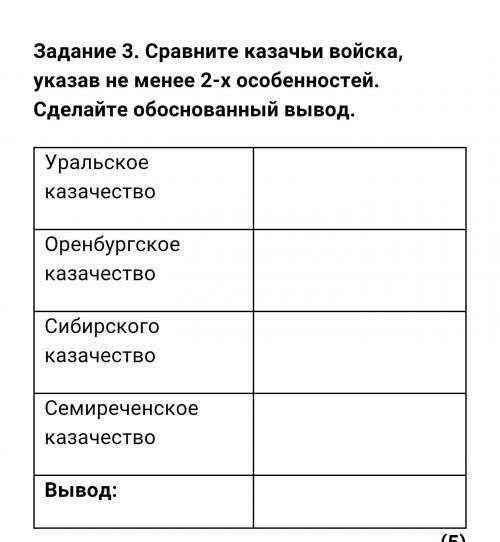 Сравните казачьи войска, указав не менее 2-х особенностей. Сделайте обоснованный вывод
