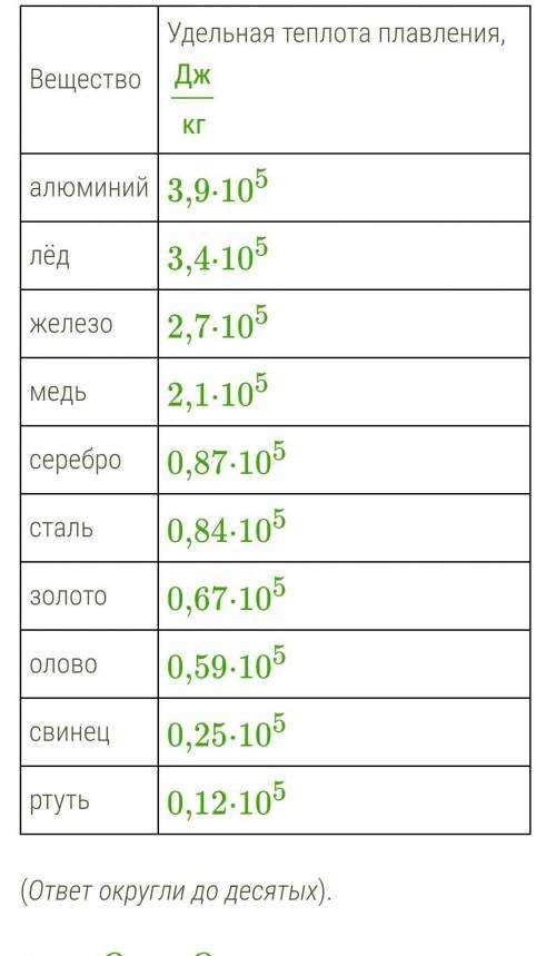 Сравни Q1 и Q2 — количество теплоты, необходимое для плавления цилиндров из меди и стали массой по 3
