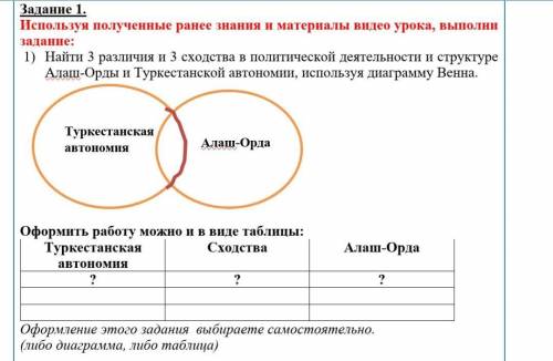 Оформить работу можно и в виде таблицы: Туркестанская автономия Сходства Алаш-Орда? ? ss,help​